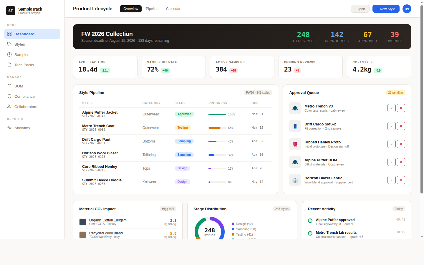 Realtime PLM Dashboard