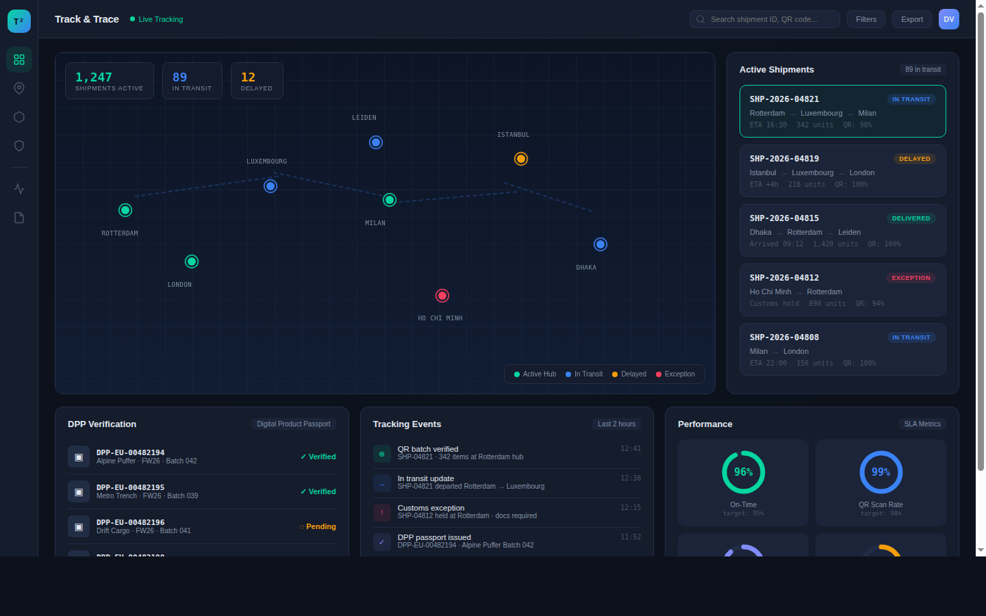 Realtime Track and Trace Dashboard